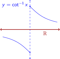 Graph of y=arccot(x)