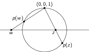 Stereographic projection