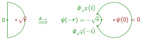 A half circle mapping to a disc missing a small semicircular bite