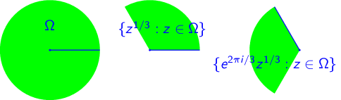 The image of the complex plane minus a slit under the cube-root and rotation
mappings