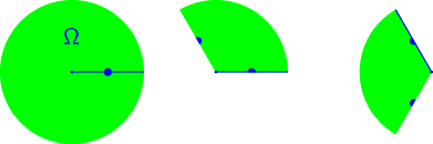 The image of the complex plane minus a slit under the cube-root and rotation
mappings, and a small circle centered on the boundary that is broken up by the
mappings