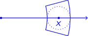A disc is contained in a region bounded by arcs and rays.