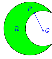 An arbitrary region, a point P on the boundary, and a point Q such that the line
segment from P to Q is not in the region