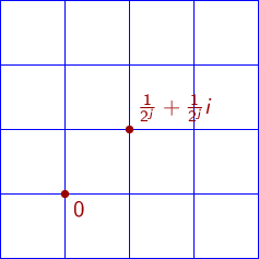 Dyadic decomposition of the plane