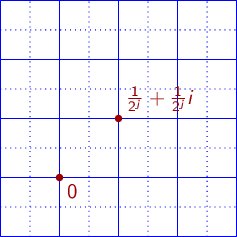 Dyadic decomposition of the plane with smaller cubes