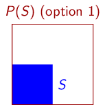 A dyadic square S and one of the four possibilities for its dyadic parent P(S)