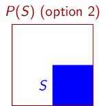 A dyadic square S and one of the four possibilities for its dyadic parent
P(S)