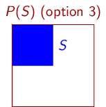 A
dyadic square S and one of the four possibilities for its dyadic parent P(S)