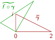 A triangle with vertices at 0, 2, and i and the same triangle rotated 60 degrees
     around the point 0