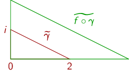 A triangle with vertices at 0, 2, and i and the same triangle doubled in size
     (with the vertex at 0 remaining unchanged)