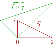 A triangle with vertices at 0, 2, and i and the same triangle rotated 45 degrees
     and scaled by the square root of 2