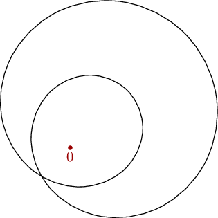 A curve apparently winding around the point 0 twice